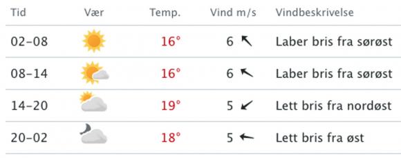 vermelding 7 aug