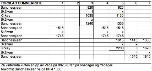 Forslag rute 2012