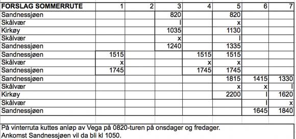 rutetabell forslag