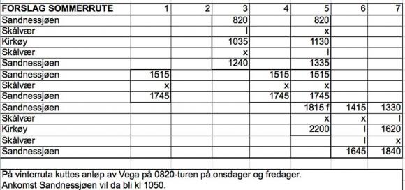 ruteforslagx