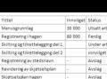 Oversikt over tilsagn for tiltak p� Sk�lv�r.